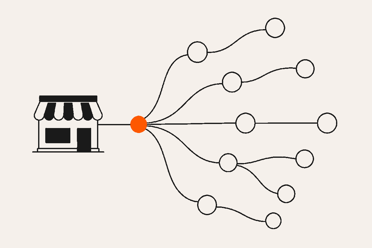 Abstract illustration of a storefront shape with a branching path fanning out to channel nodes, one filled orange as the starting point
